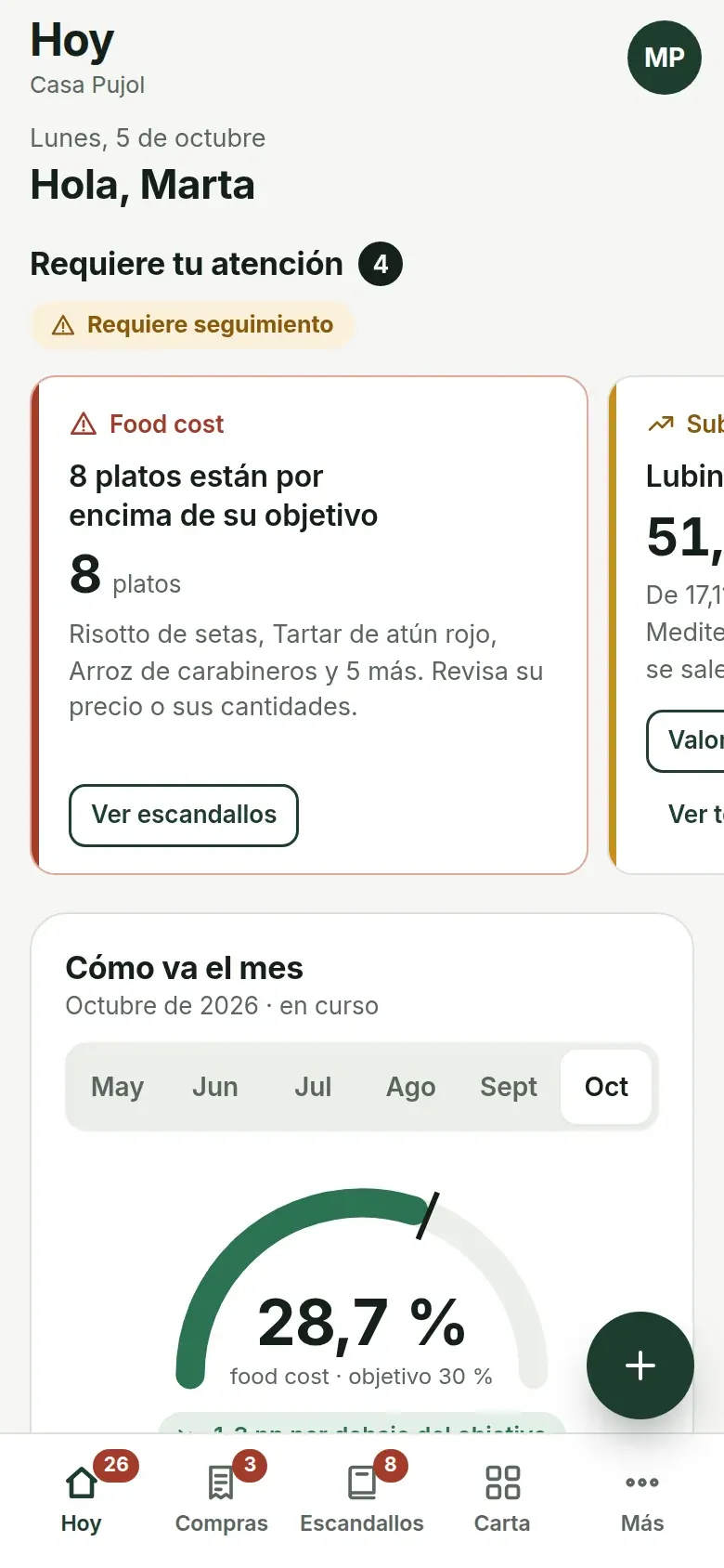 RESTORA en el móvil: la pantalla «Hoy» con lo que requiere atención y el food cost del mes frente al objetivo