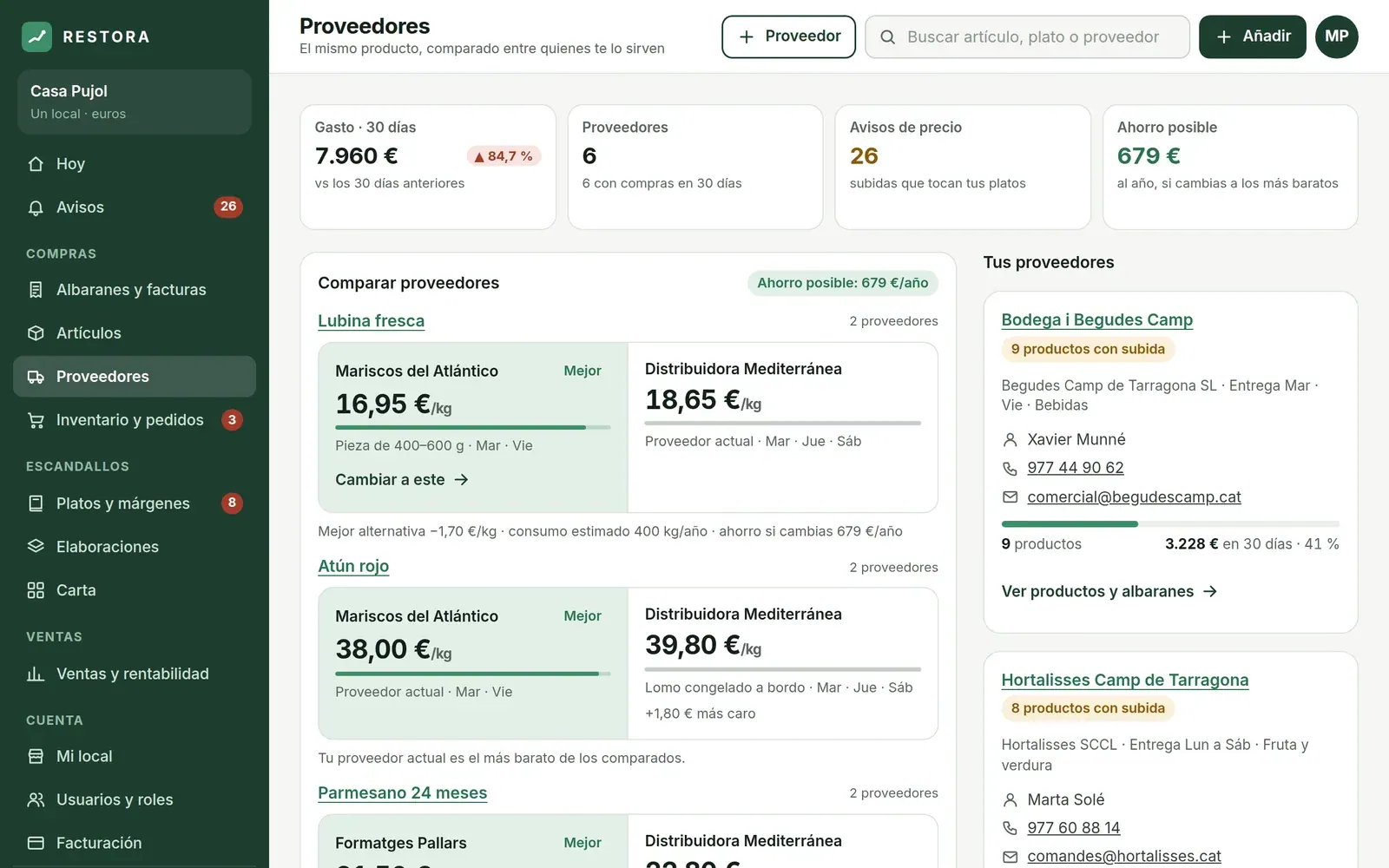 Pantalla «Proveedores» de RESTORA: el mismo producto comparado entre dos proveedores, con el mejor precio marcado y el ahorro posible al año, y la ficha de cada proveedor